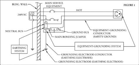 when considering whether equipment is effectively grounded the